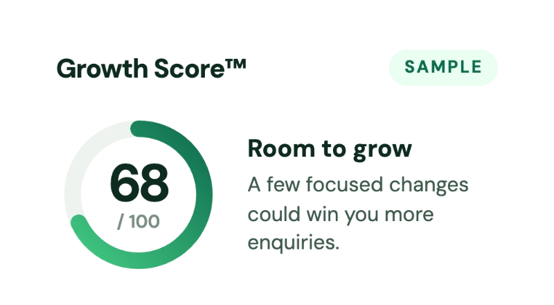 Sample Fresh Brands Growth Score report showing a score of 68 out of 100